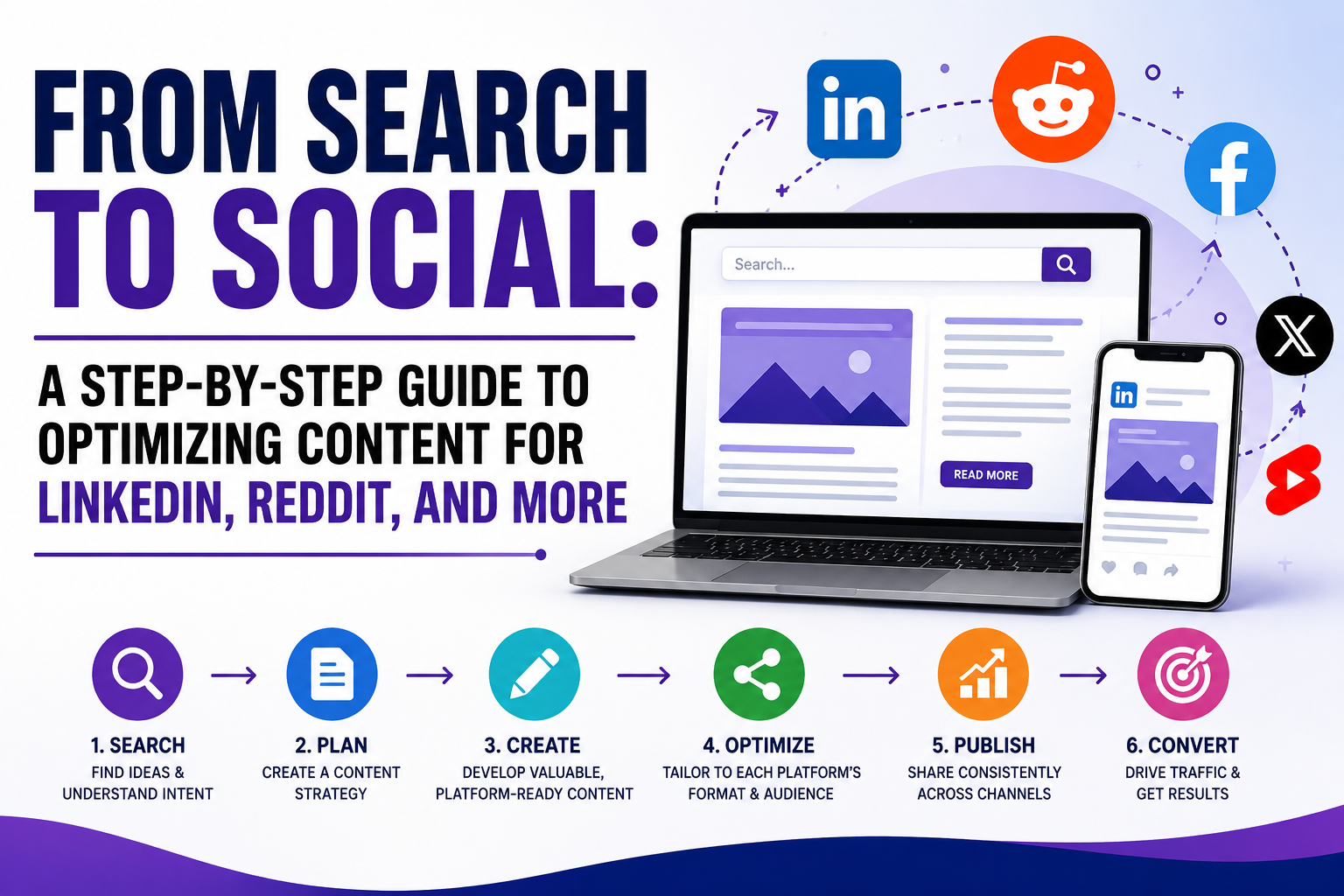 Content optimization for social media
